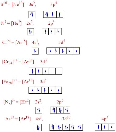 cr3+ electron configuration|cr3+ orbital diagram.